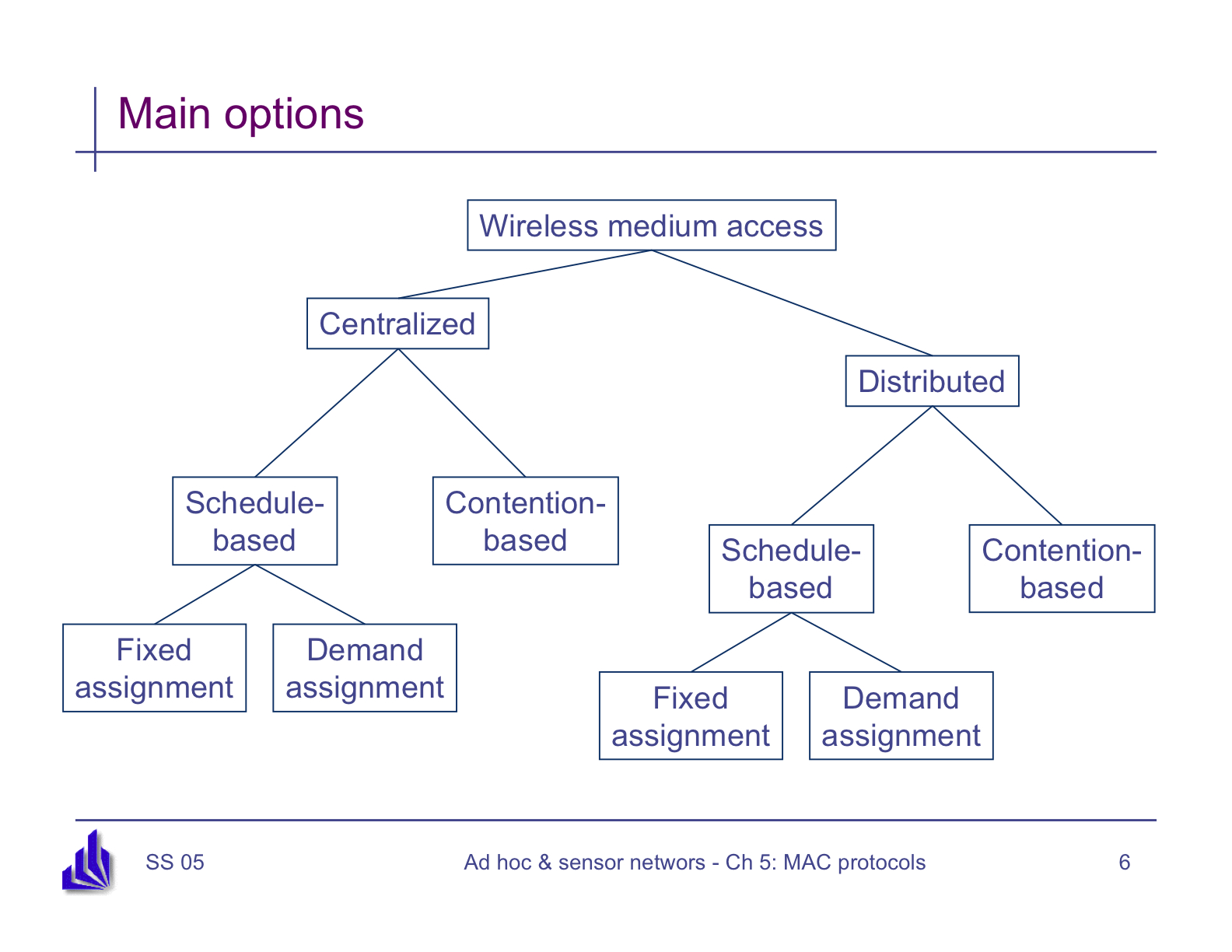 taxonomy