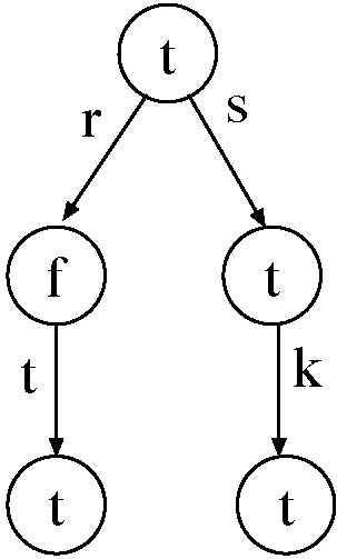 Example Tree2