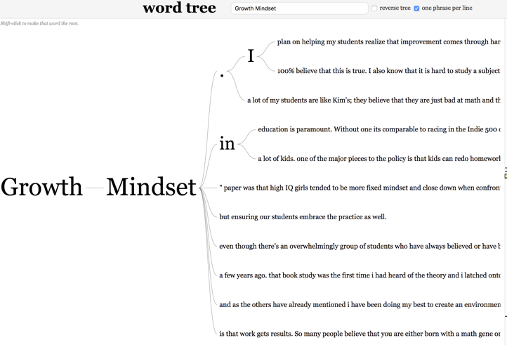 A Word Tree showing the various responses of the Teachers as they learned about Growth Mindset