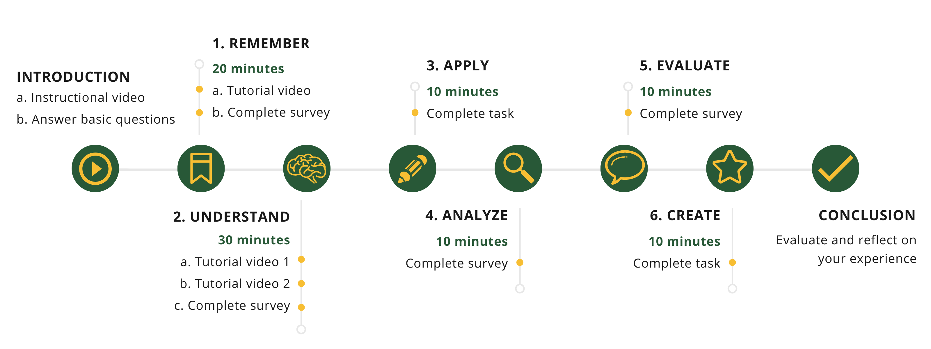 Overview of the Parallel Coordinates Literacy pipeline