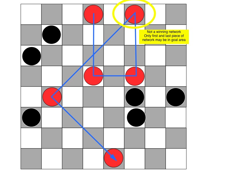 Non-Winning Network for red