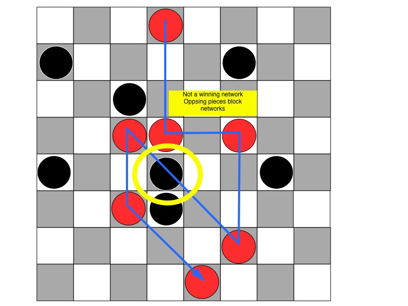 Non-Winning Network for red