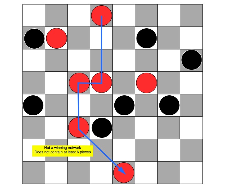 Non-Winning Network for red