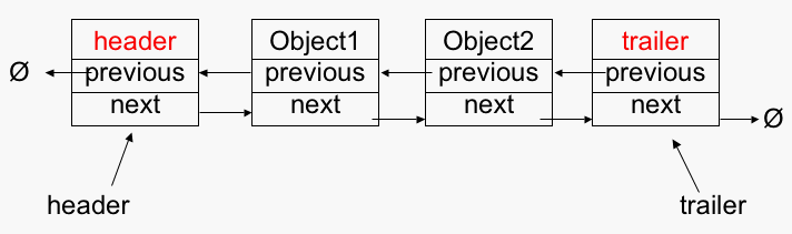 linked list 5