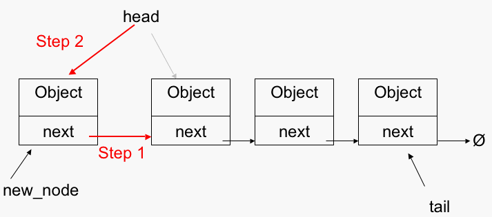 Linked list 3