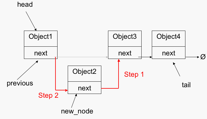 linked list 4