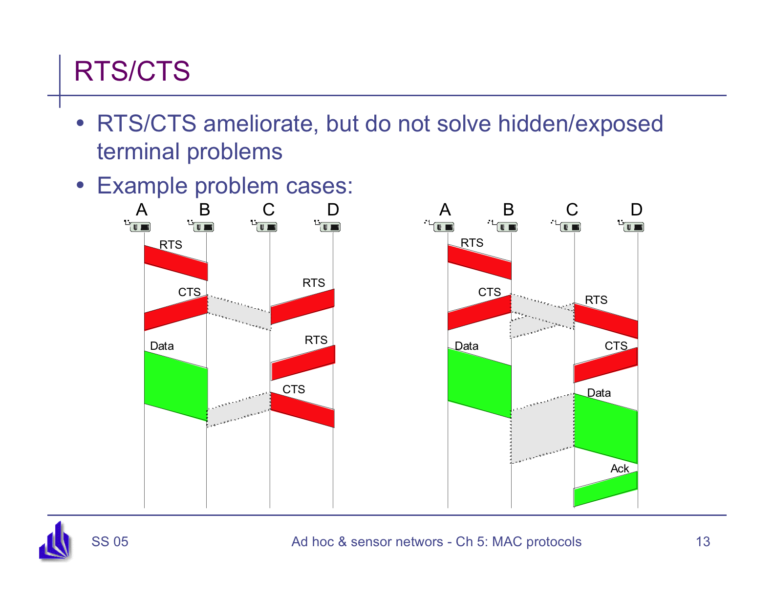 rts2